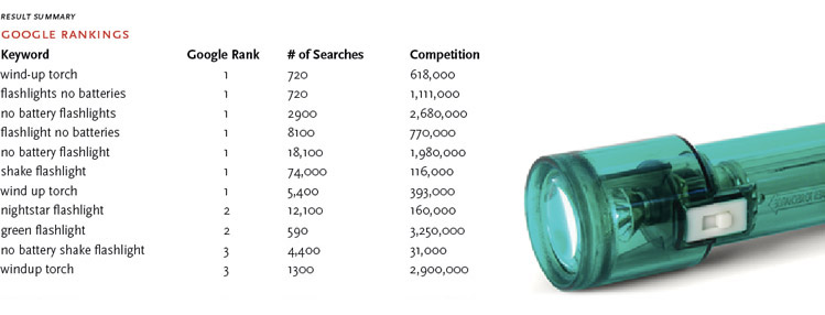 ait_rankings
