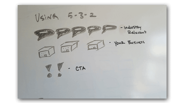 content calendar using 5-3-2 method