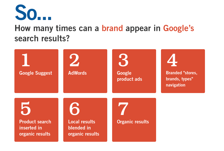 why google loves brands